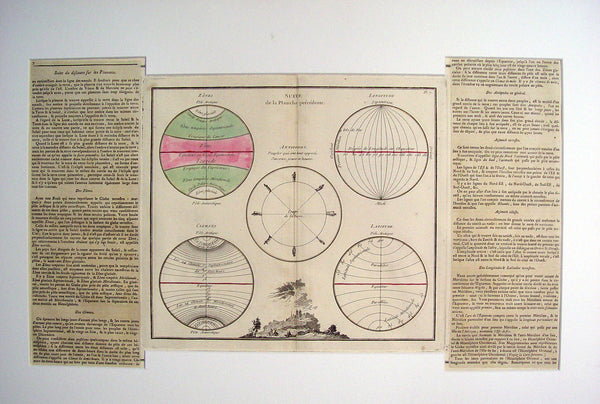 Antique engraved Climate Map of Earth, 1766 - Artifax antiques & design